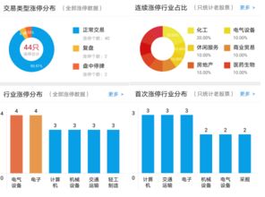 a股一波極端走勢緣何悄然來襲 軍工主題扛起反彈大旗